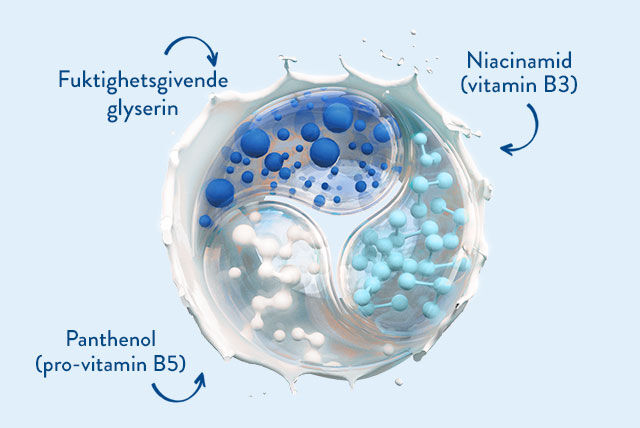 Et bilde av tre molekyler, med tekst som beskriver hvordan ingrediensene hjelper huden